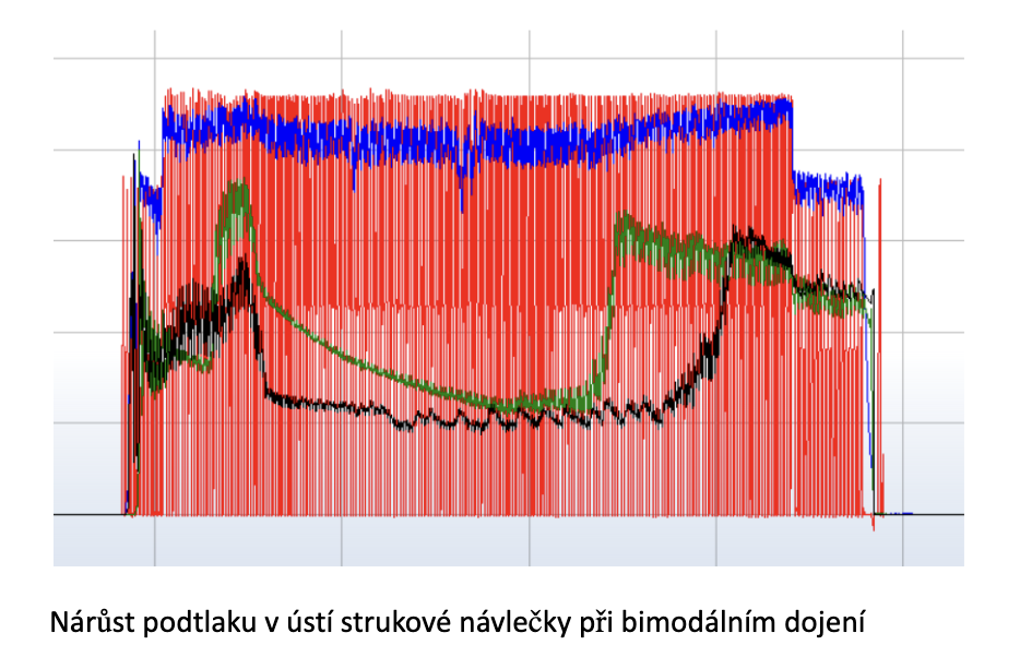 příprava-mleka-před-dojení